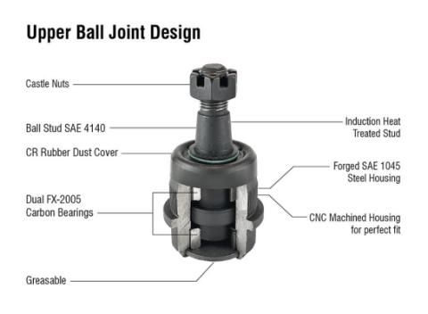 Apex Chassis Heavy Duty Ball Joint Kit Fits: 90-01 Jeep Cherokee 90-92 Jeep Comanche 93-98 Jeep Grand Cherokee 97-06 Jeep Wrangler TJ 87-95 Jeep Wrangler YJ Includes: 2 Upper &amp; 2 Lower