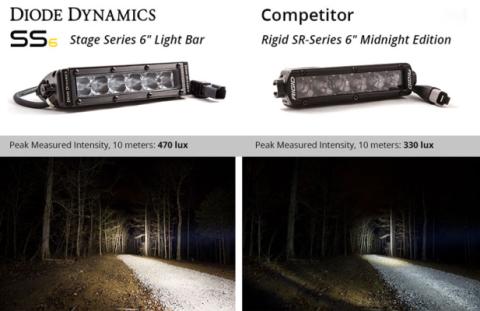 6 Inch LED Light Bar Single Row Straight SS6 White Wide Light Bar Single Diode Dynamics