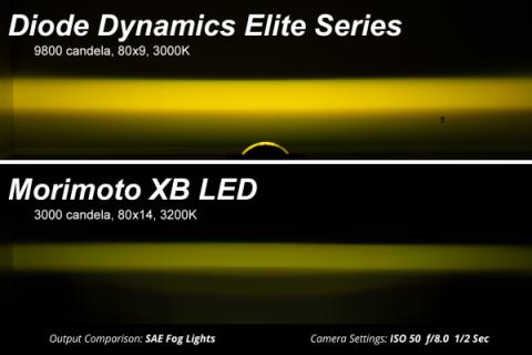 Elite Series Type M Fog Lamps, Yellow Pair Diode Dynamics
