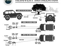 Brute Kinetic Recovery Rope 1 1/4 Inch x 30 Foot With Storage Bag Overland Vehicle Systems