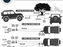 Aluminum Receiver Hitch Mount - Durable and Efficient Overland Vehicle Systems