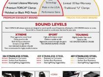 2.75 Inch Cat-Back Dual Rear Exit with Single 4.0 Inch Black PVD Flat Cut Tips with USA Flag Etch 07-18 Jeep Wrangler JKU 116 Inch Wheel Base Corsa Performance