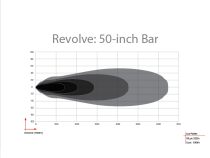 Revolve 50 Inch Bar with White Backlight RIGID Industries