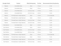 JL 2 Inch Lift Stage 1 Suspension System 2 Dr Synergy MFG
