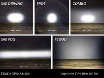 SS3 Sport ABL White Flood Flush Single Diode Dynamics