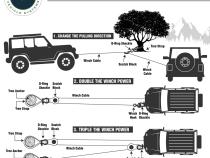Recovery Ring 6.25 Inch 45,000 lb. Black With Storage Bag Overland Vehicle Systems
