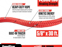 5/8 Inch Lil Mama Kinetic Recovery Rope - 30 Foot PRP Seats