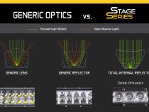 18 Inch LED Light Bar  Single Row Straight Clear Driving Each Stage Series Diode Dynamics