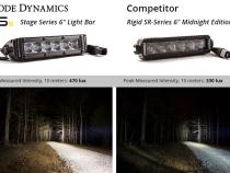 6 Inch LED Light Bar Single Row Straight SS6 White Wide Light Bar Single Diode Dynamics