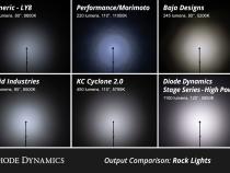 RGBW Rock Light Installer Kit (4-pack)